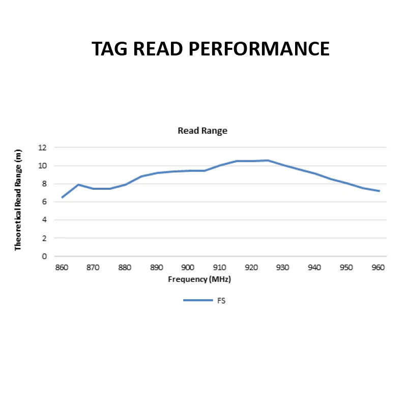 1.75" X 0.75" RFID LABEL - 1" CORE