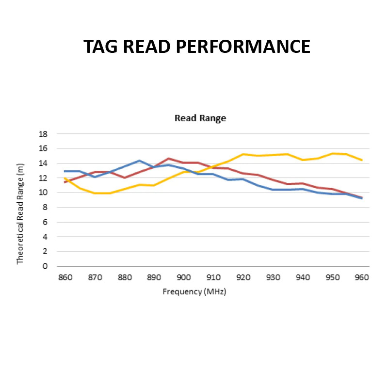 2.375" X 1.375" RFID LABEL - 3” CORE