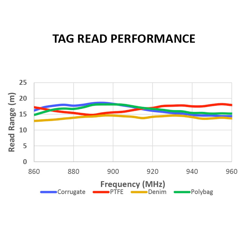 4" X 2" RFID LABEL - 3” CORE
